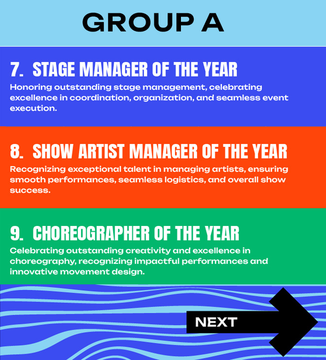 Group B