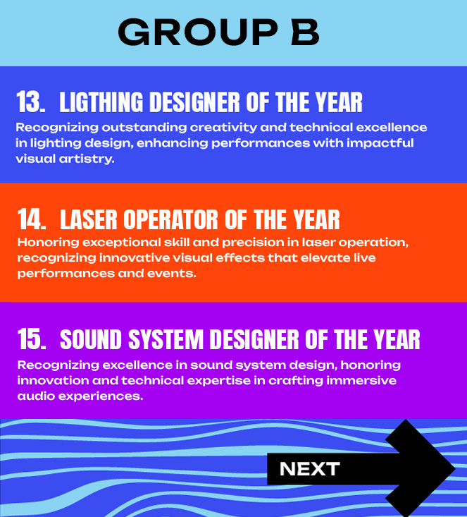 Group C