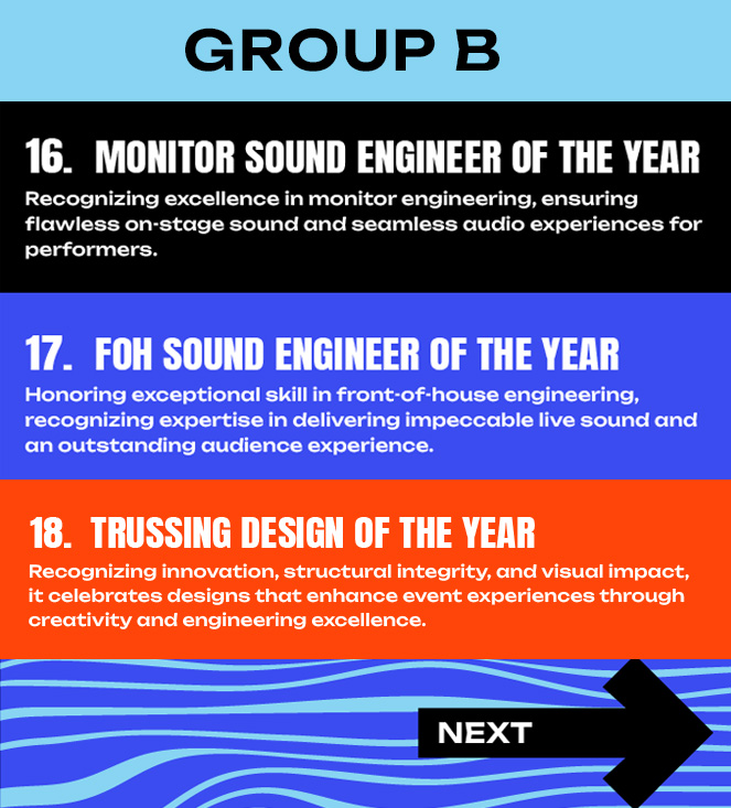 Group C